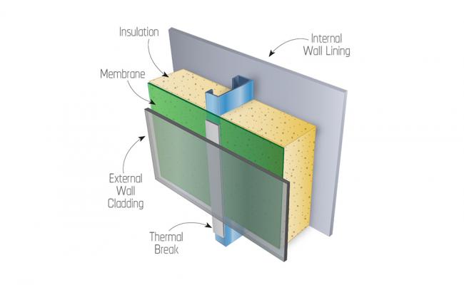 Thermal Break hero Steel Battens