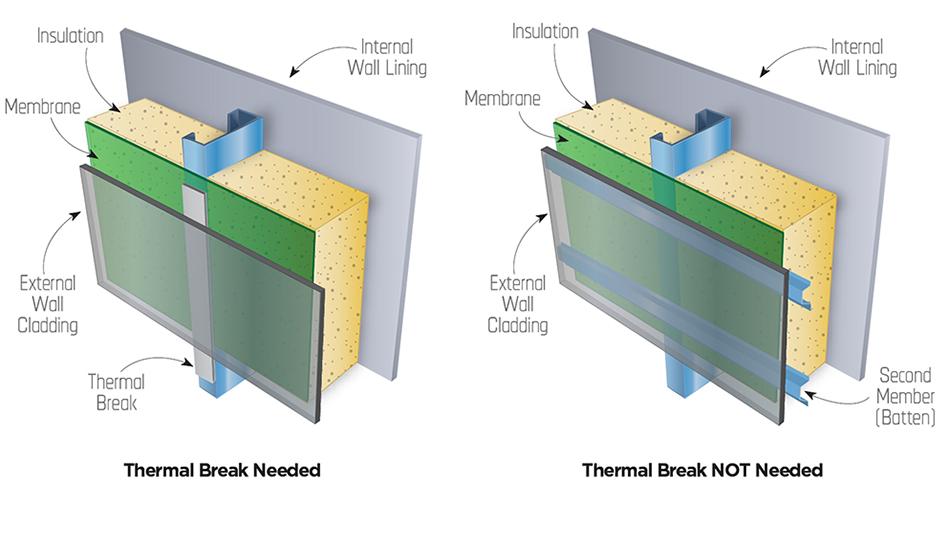 Thermal Break Steel Battens